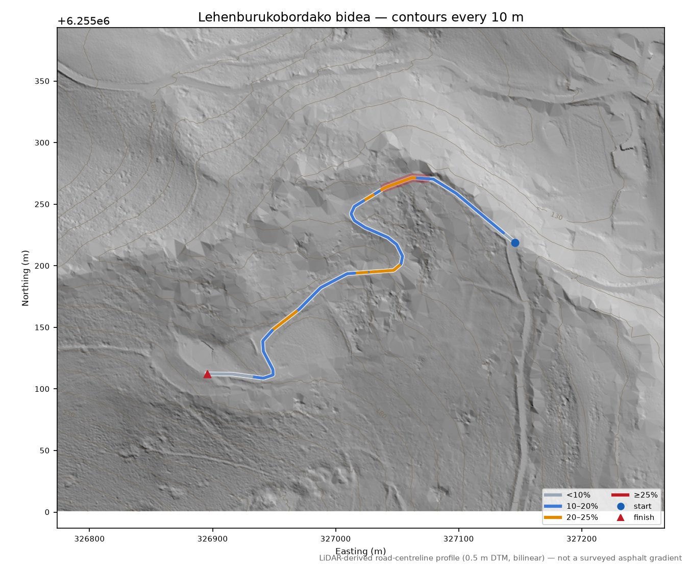 Lehenburukobordako bidea LiDAR hillshade map with contours