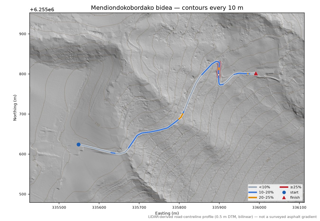 Mendiondokobordako bidea LiDAR hillshade map with contours