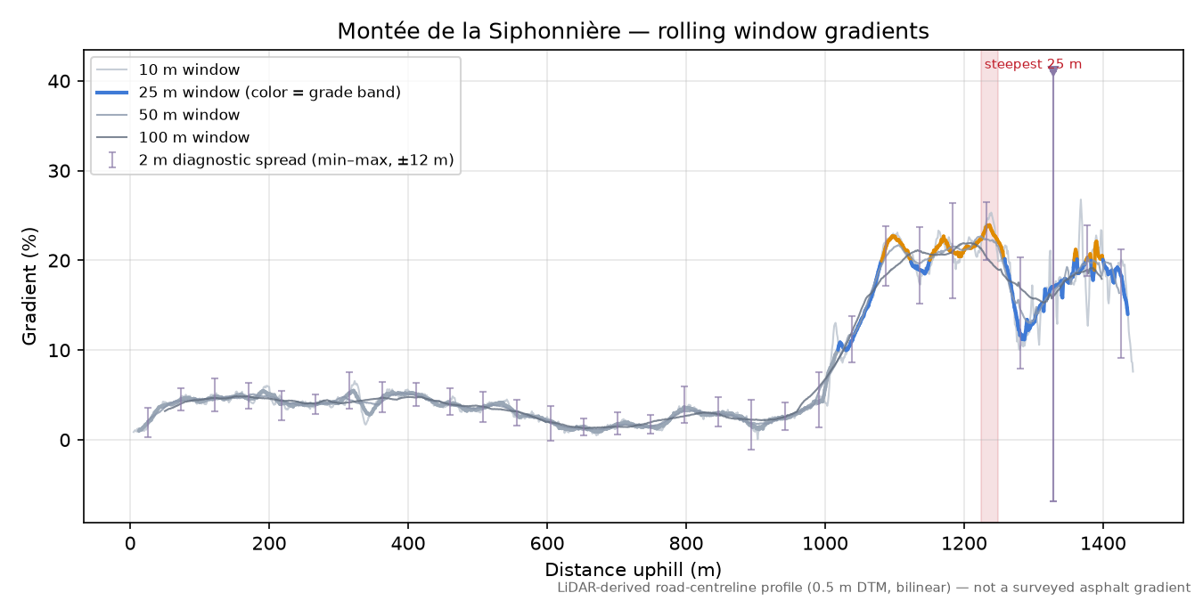 Montée de la Siphonnière rolling gradient profile