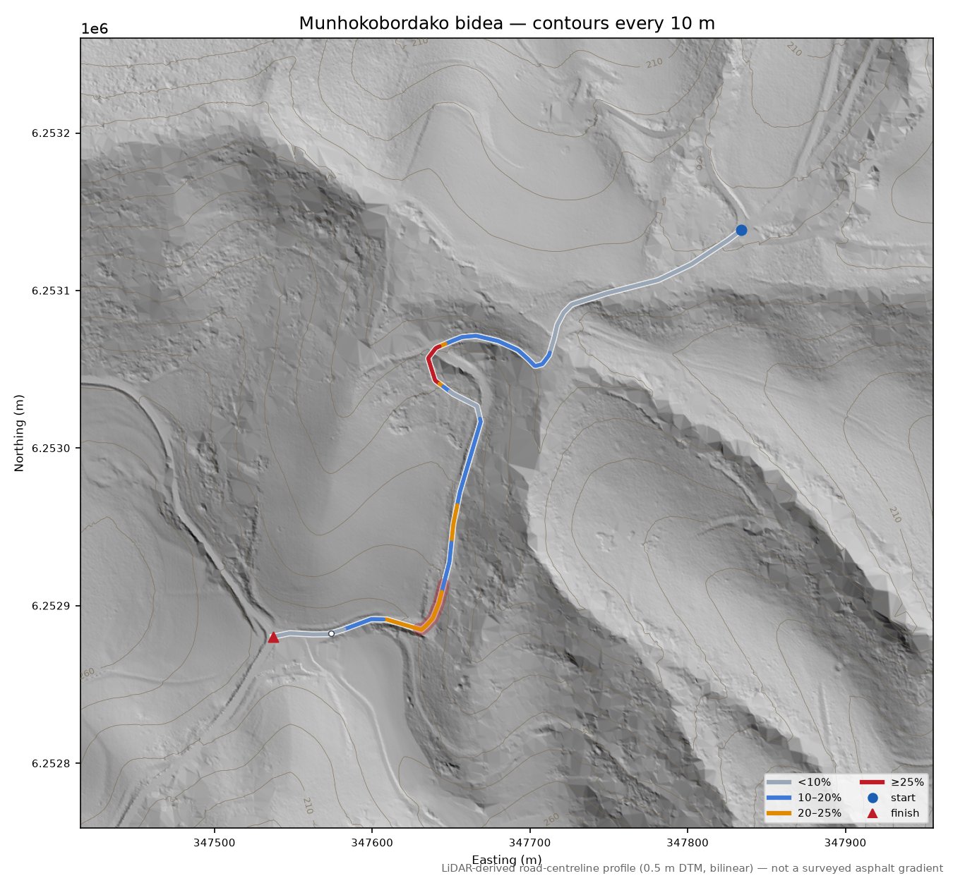 Munhokobordako bidea LiDAR hillshade map with contours