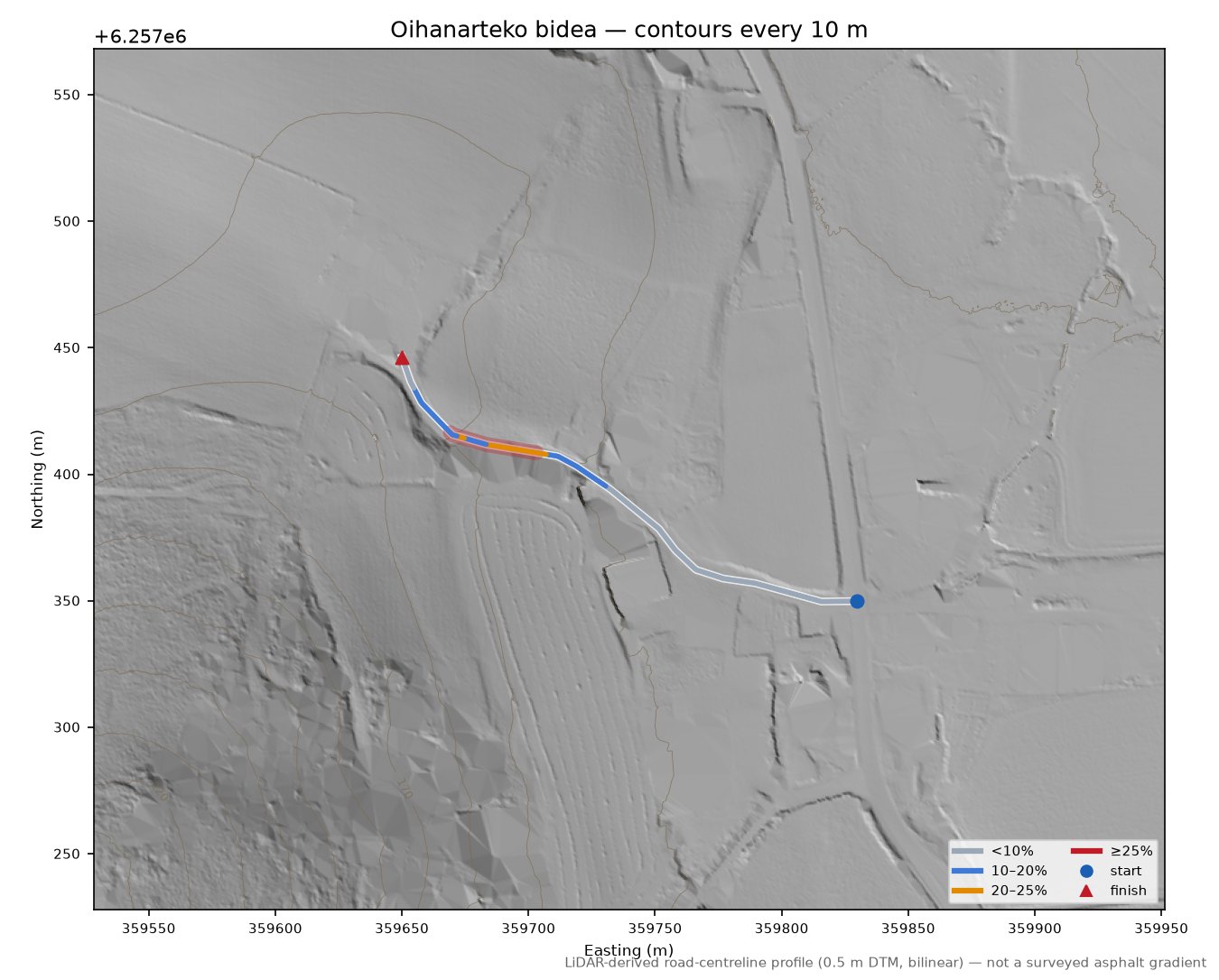 Oihanarteko bidea LiDAR hillshade map with contours