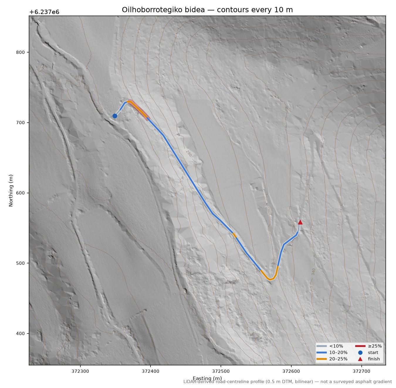 Oilhoborrotegiko bidea LiDAR hillshade map with contours