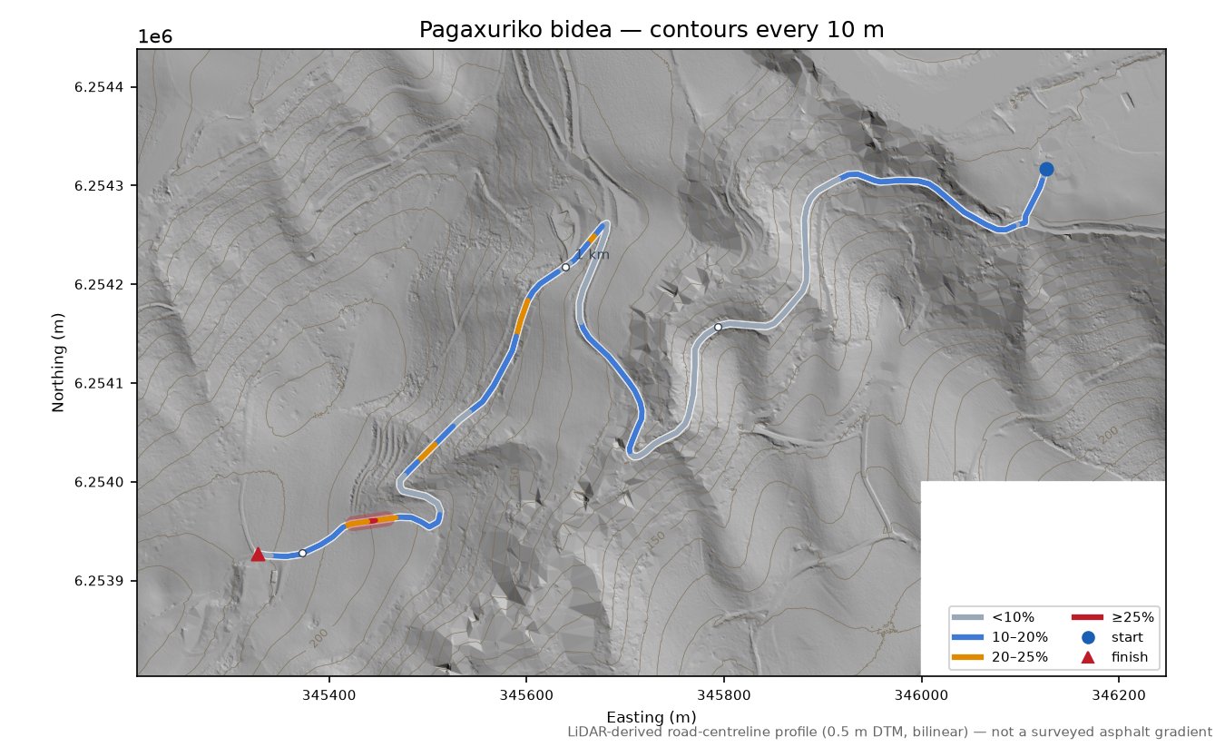 Pagaxuriko bidea LiDAR hillshade map with contours