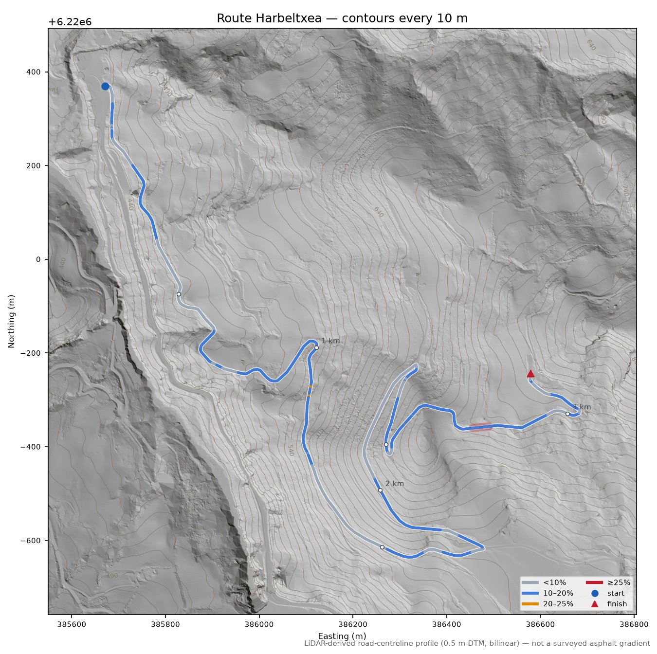 Route Harbeltxea LiDAR hillshade map with contours