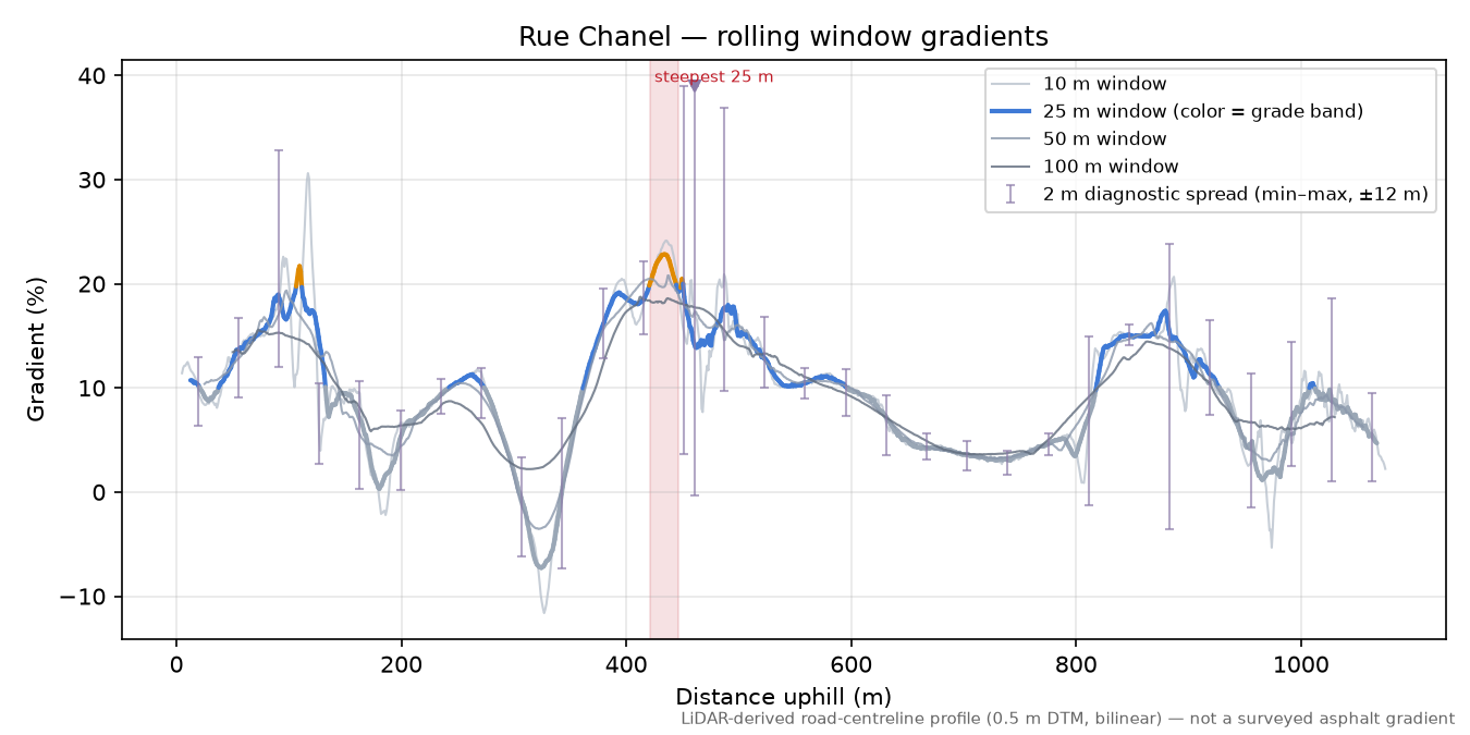 Rue Chanel rolling gradient profile