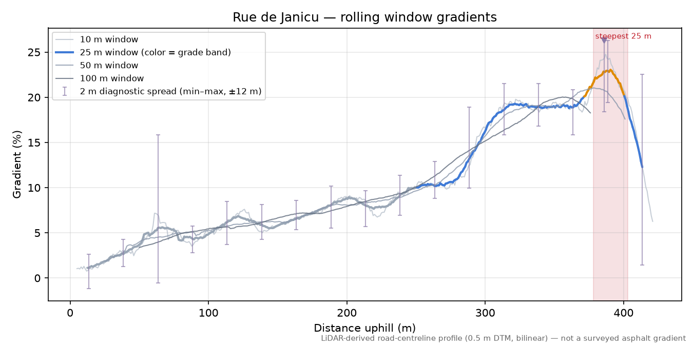 Rue de Janicu rolling gradient profile