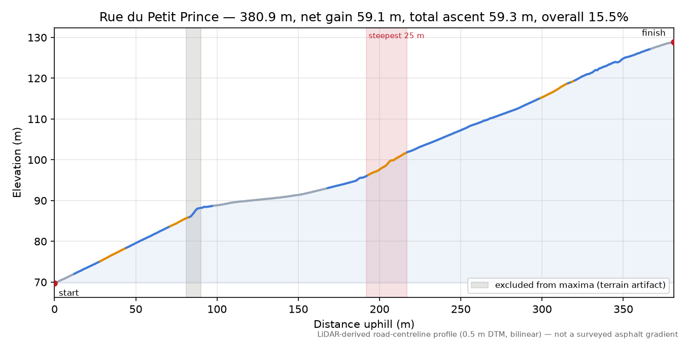 Rue du Petit Prince elevation profile