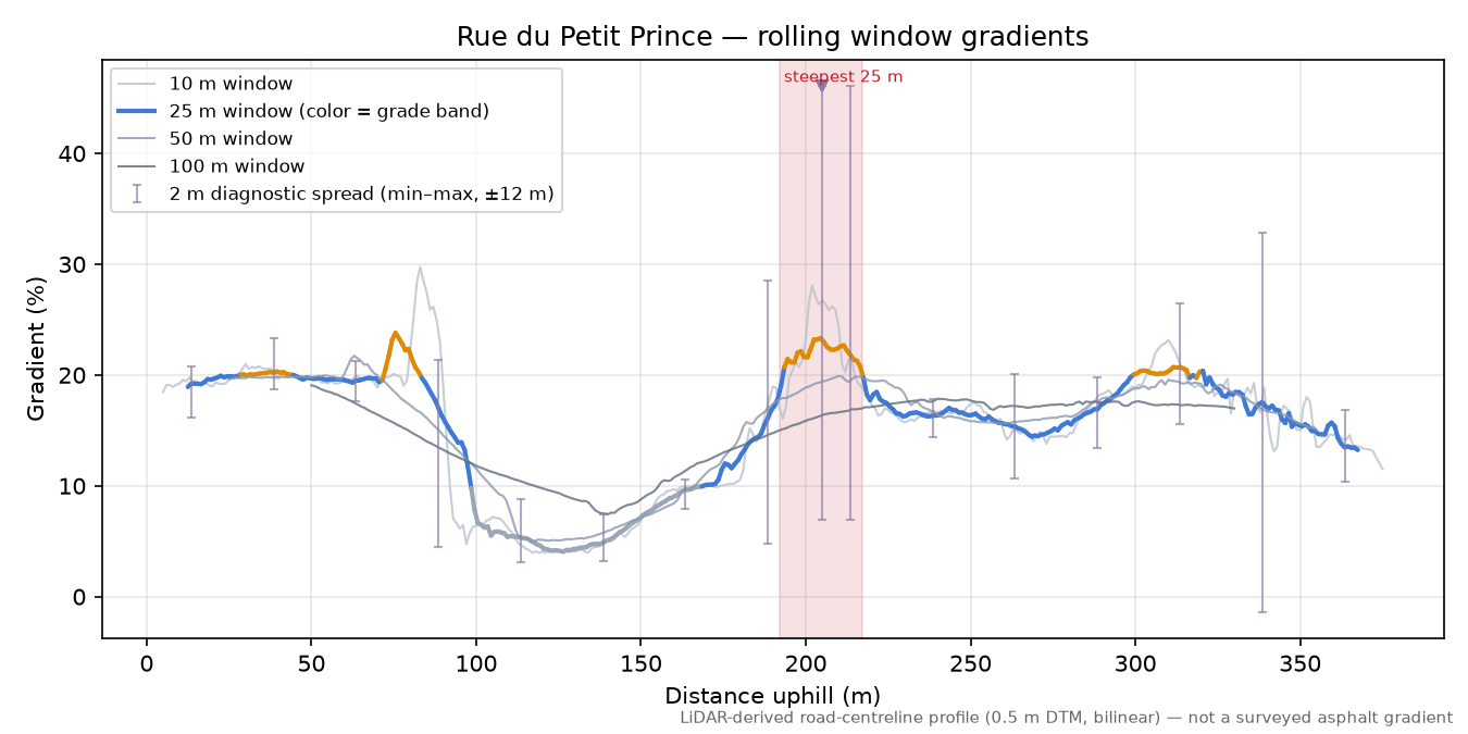 Rue du Petit Prince rolling gradient profile