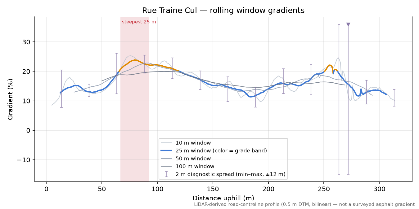 Rue Traine Cul rolling gradient profile