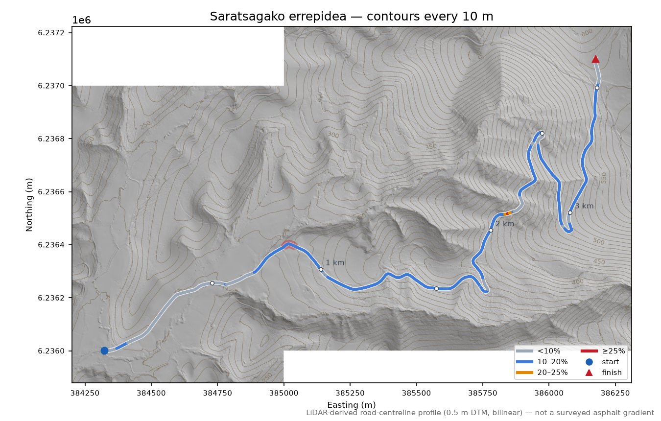 Saratsagako errepidea LiDAR hillshade map with contours