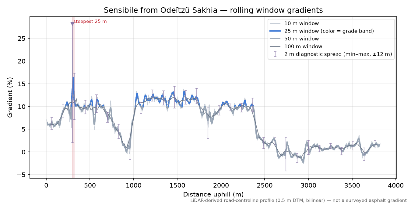 Sensibile from Odeïtzü Sakhia rolling gradient profile