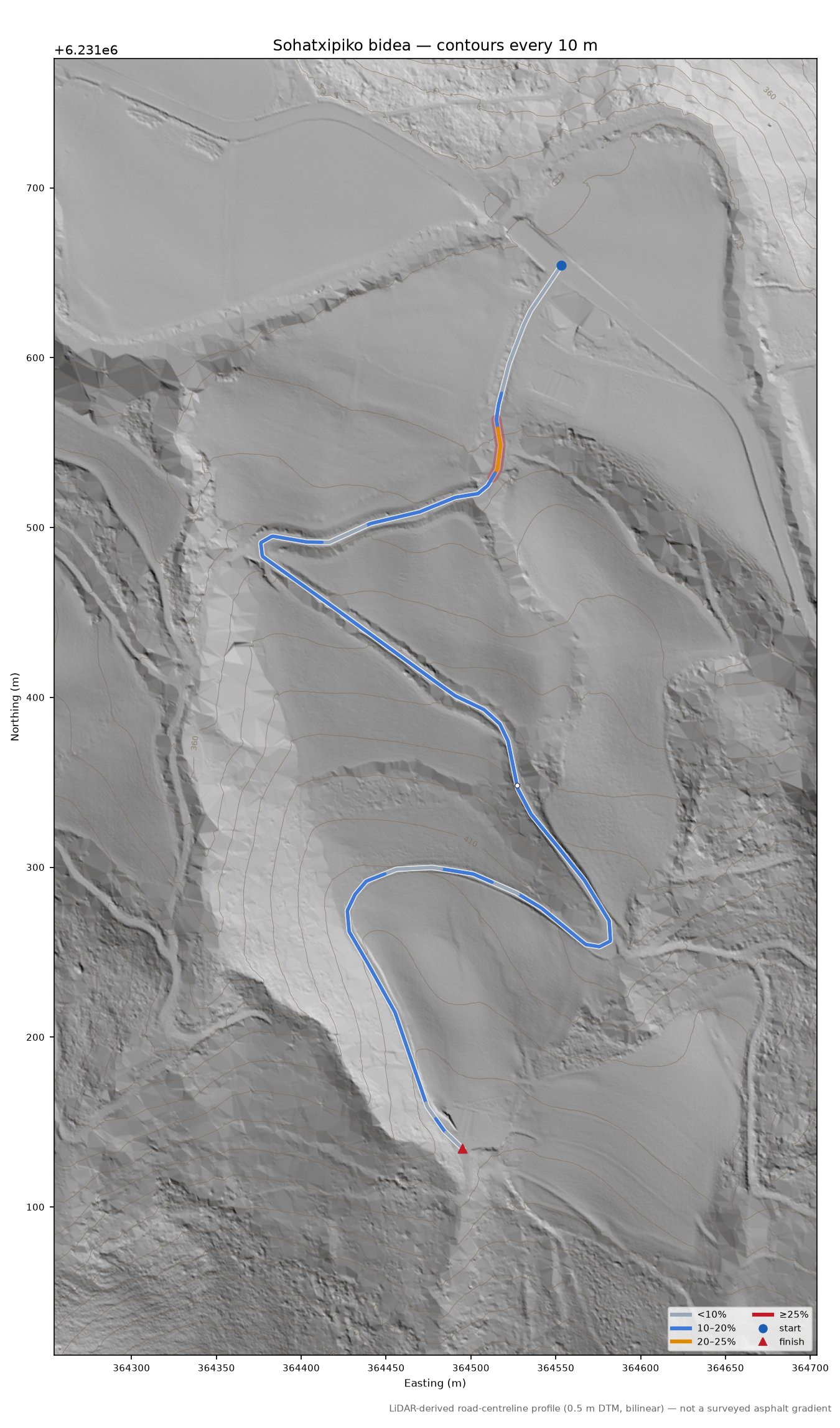 Sohatxipiko bidea LiDAR hillshade map with contours