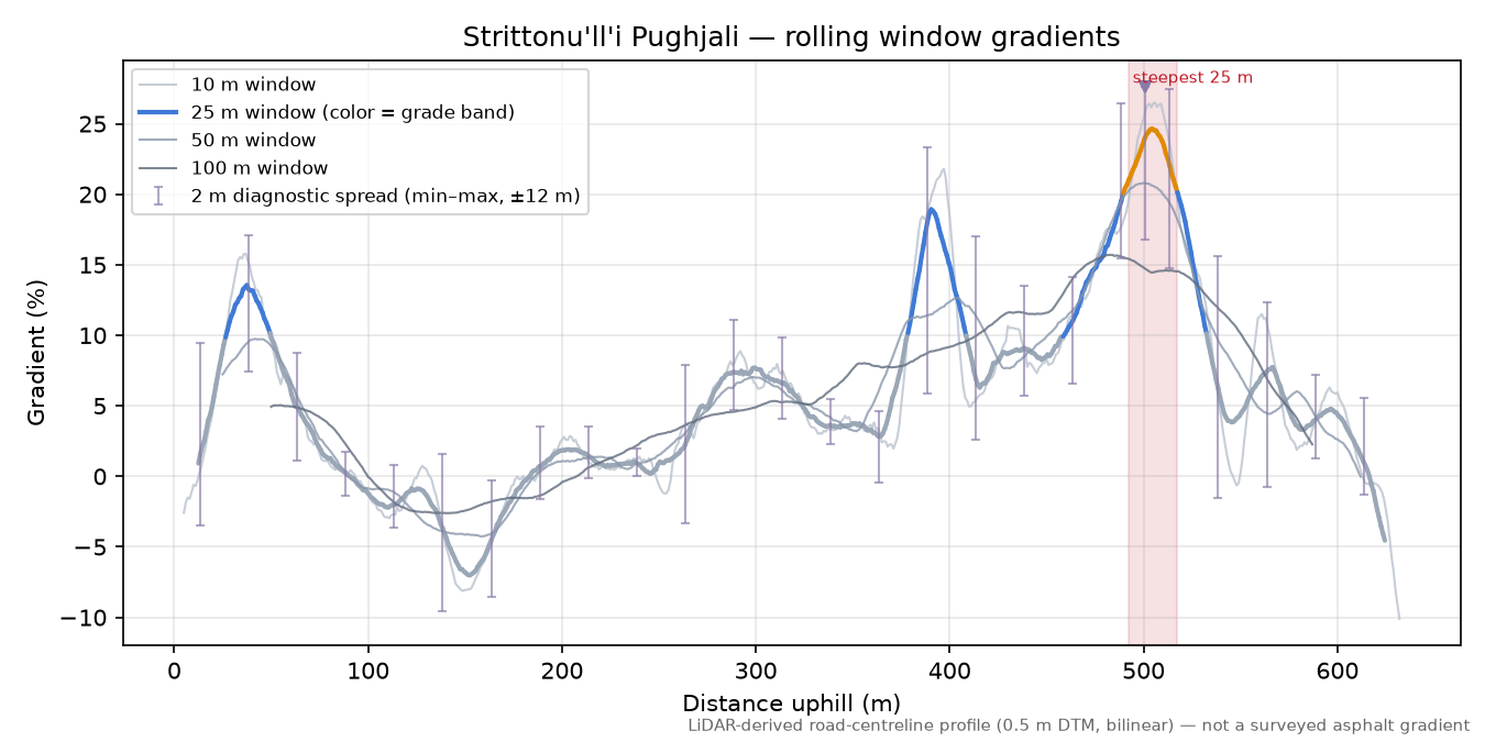Strittonu'll'i Pughjali rolling gradient profile