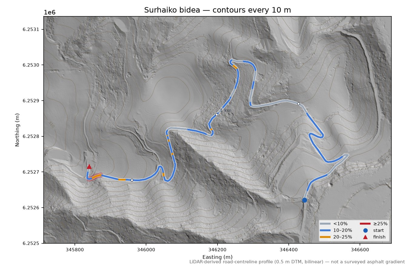Surhaiko bidea LiDAR hillshade map with contours