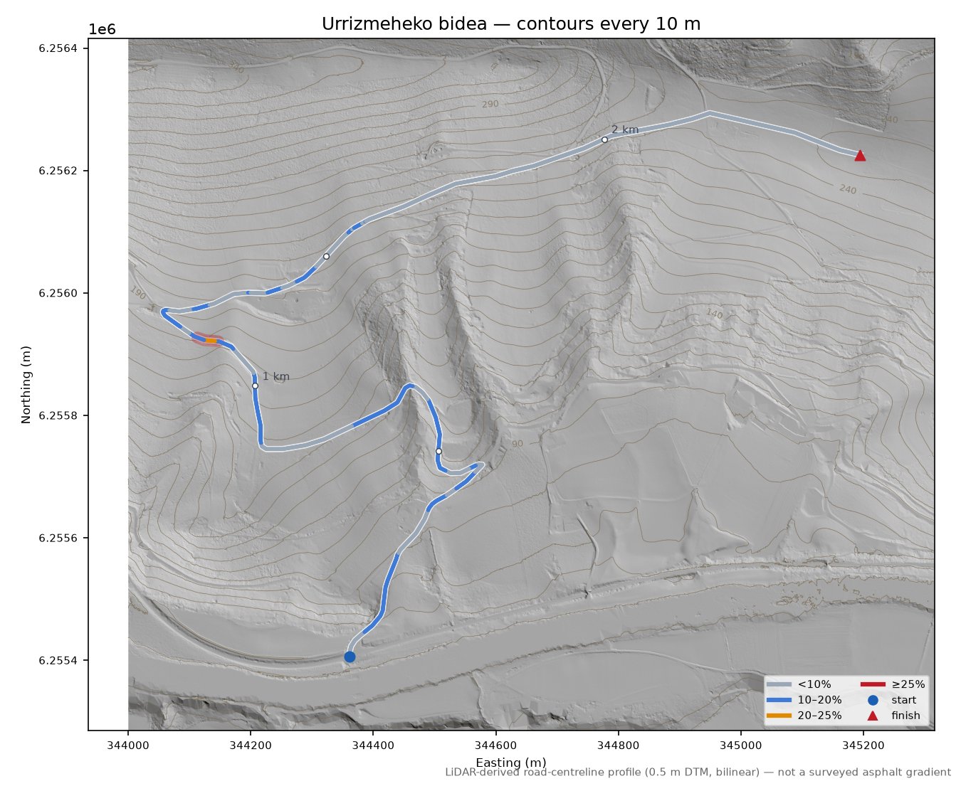 Urrizmeheko bidea LiDAR hillshade map with contours