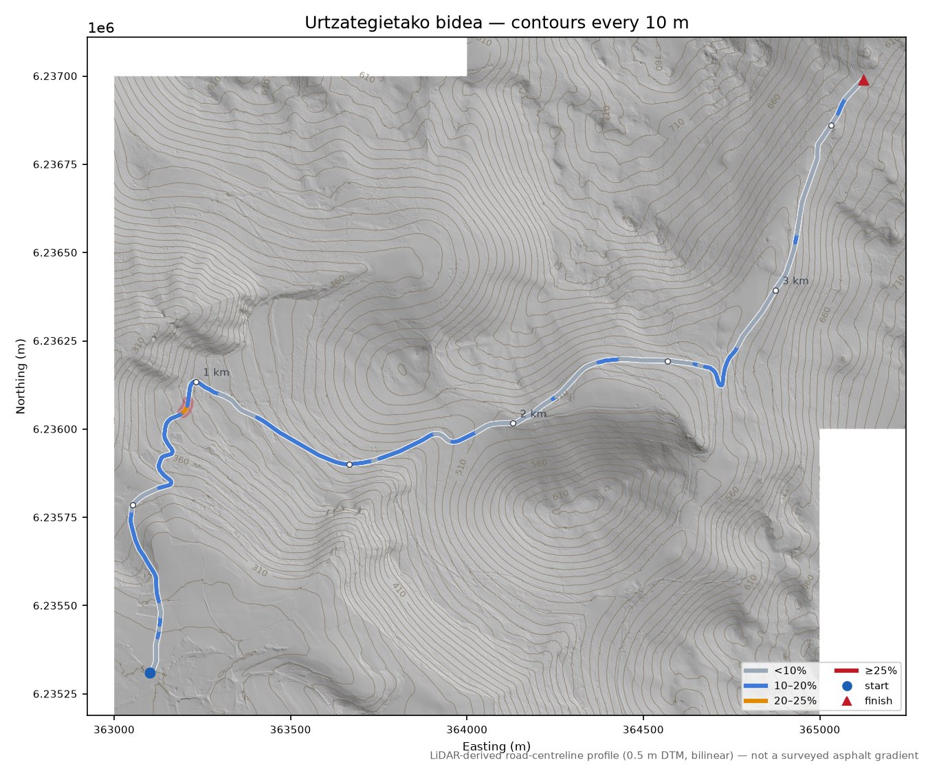 Urtzategietako bidea LiDAR hillshade map with contours