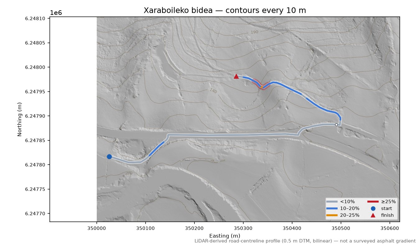 Xaraboileko bidea LiDAR hillshade map with contours