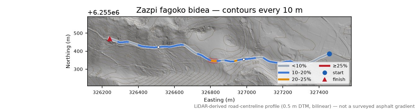 Zazpi fagoko bidea LiDAR hillshade map with contours