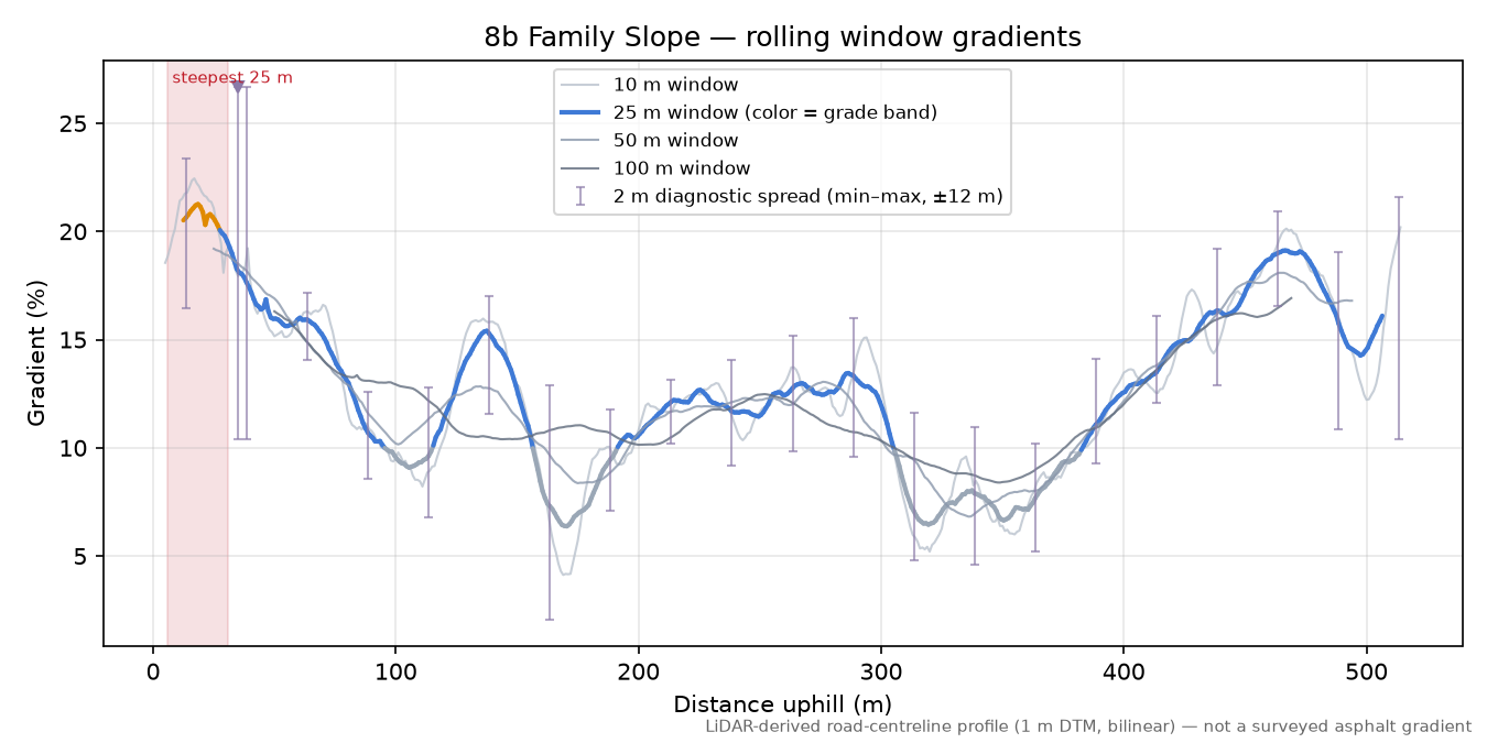 8b Family Slope rolling gradient profile
