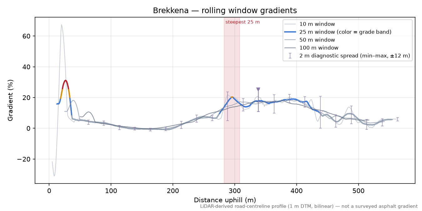 Brekkena rolling gradient profile