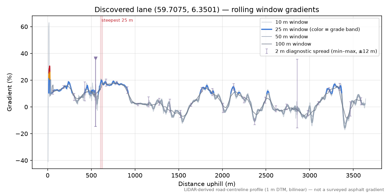 Lane near Nip rolling gradient profile