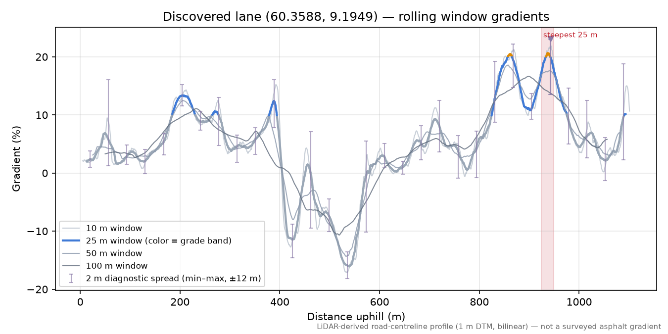 Bergshammarlia (Haglebu) rolling gradient profile