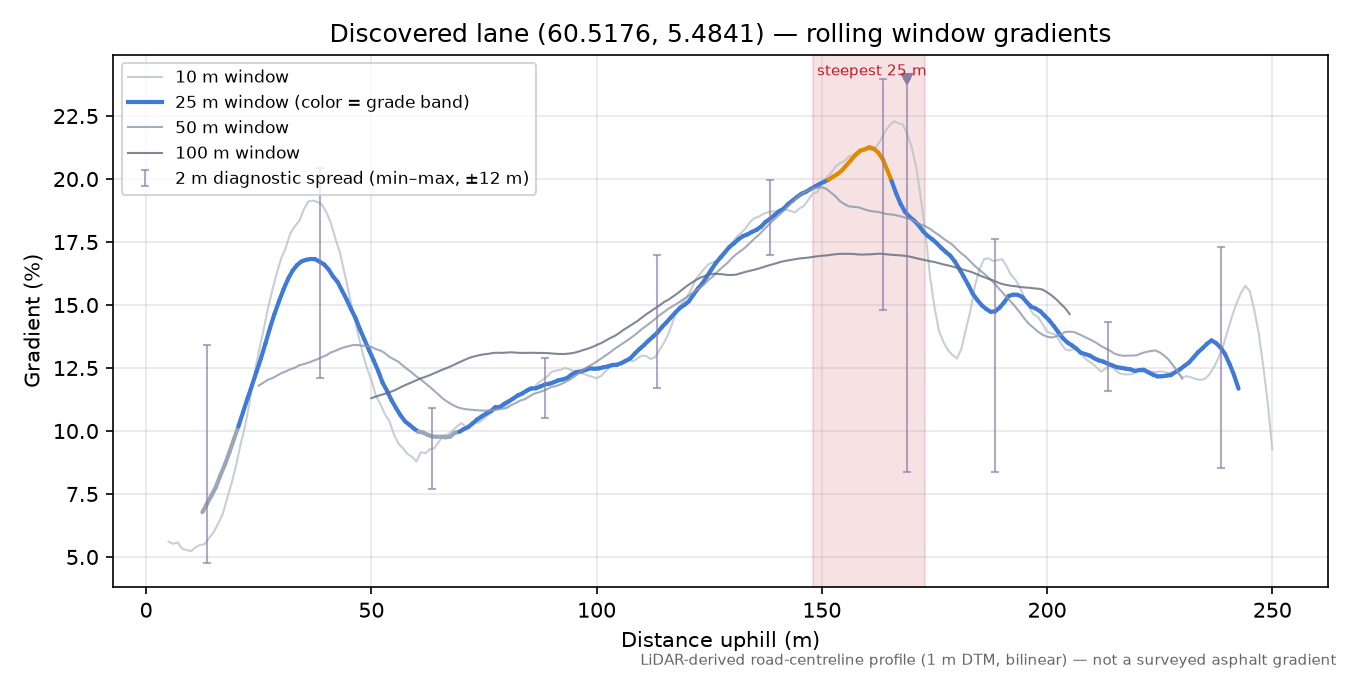 Borgo (Borgo) rolling gradient profile