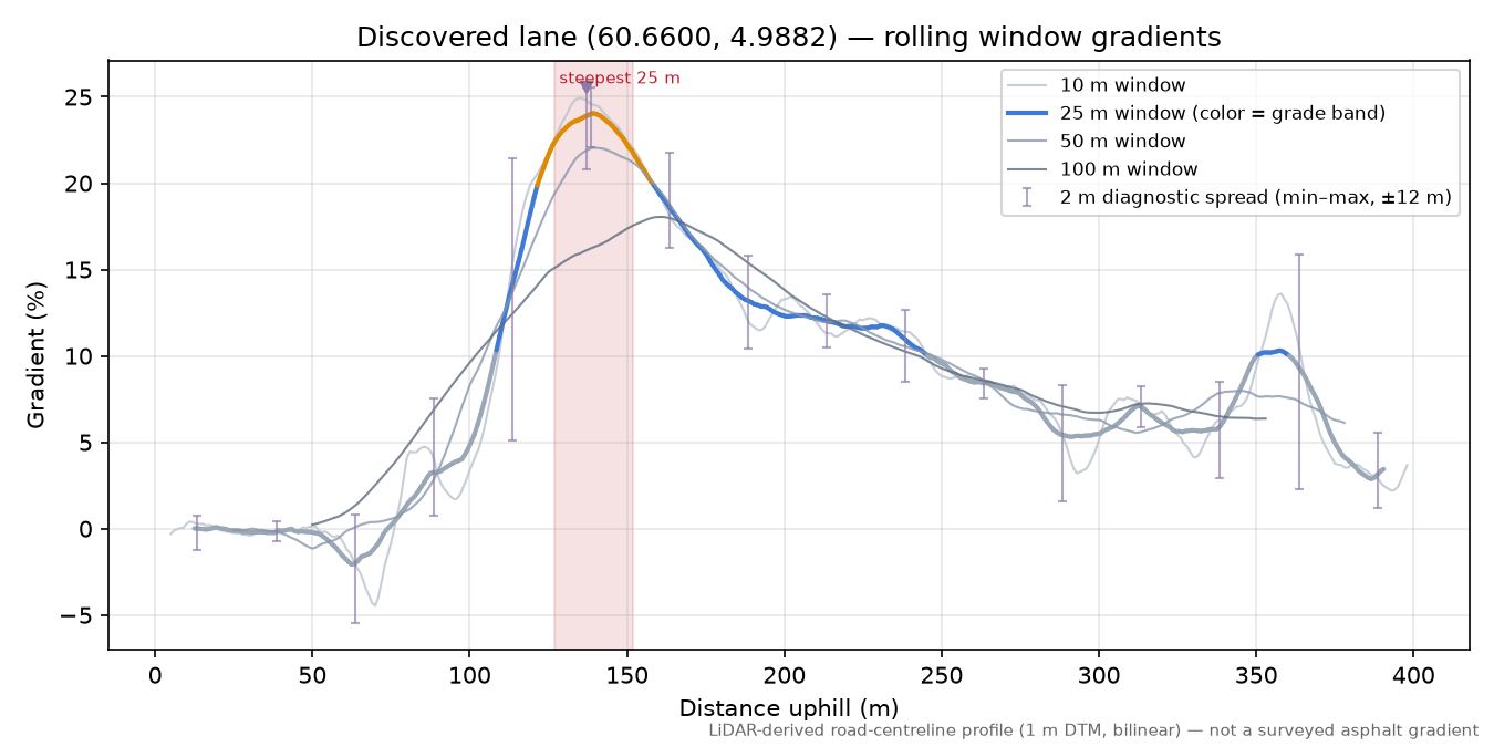 Hellevarden (Hella) rolling gradient profile