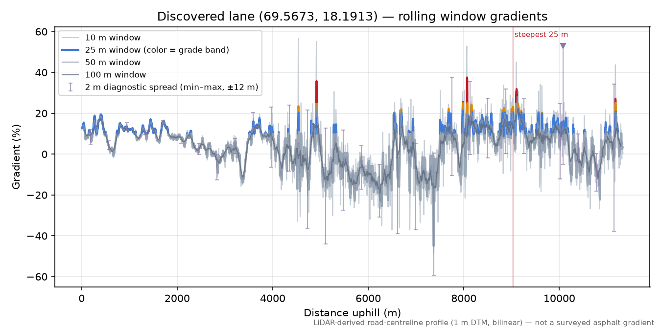 Lane near Vollan rolling gradient profile
