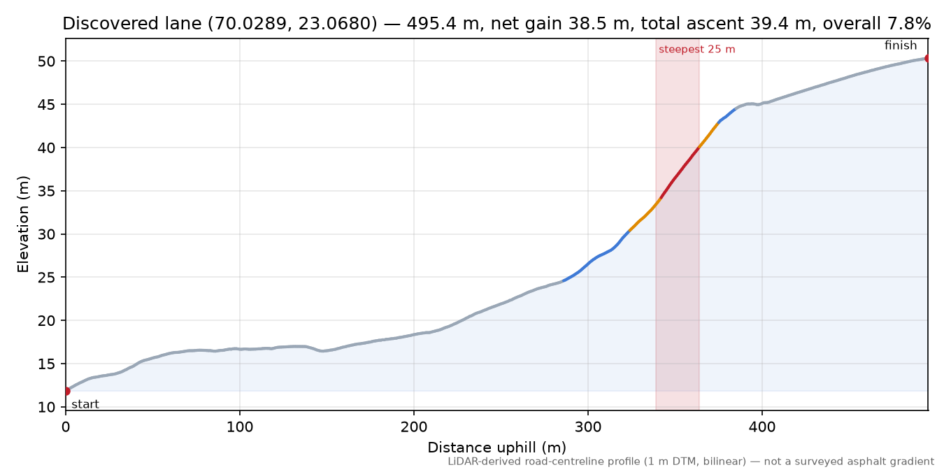 Kråknesveien (Kråknes) elevation profile