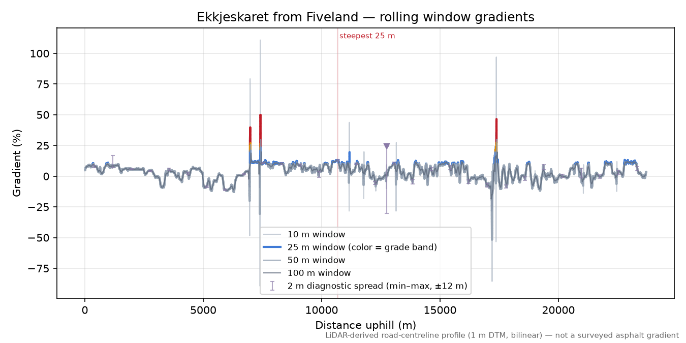 Ekkjeskaret from Fiveland rolling gradient profile