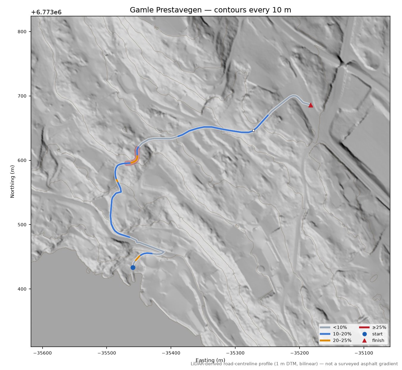 Gamle Prestavegen LiDAR hillshade map with contours