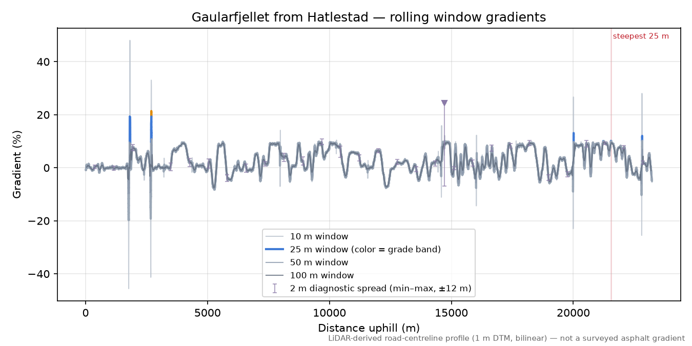 Gaularfjellet from Hatlestad rolling gradient profile