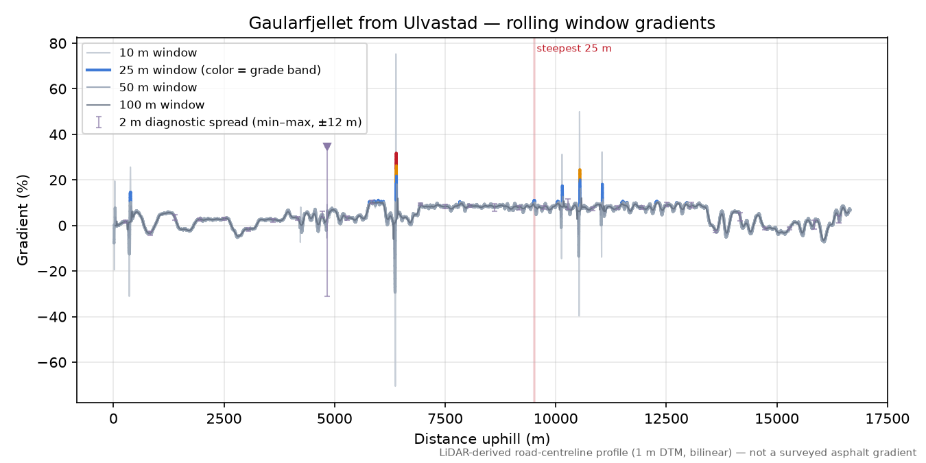 Gaularfjellet from Ulvastad rolling gradient profile