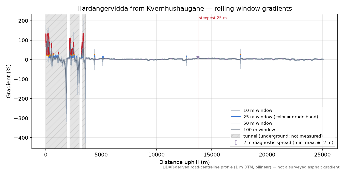 Hardangervidda from Kvernhushaugane rolling gradient profile