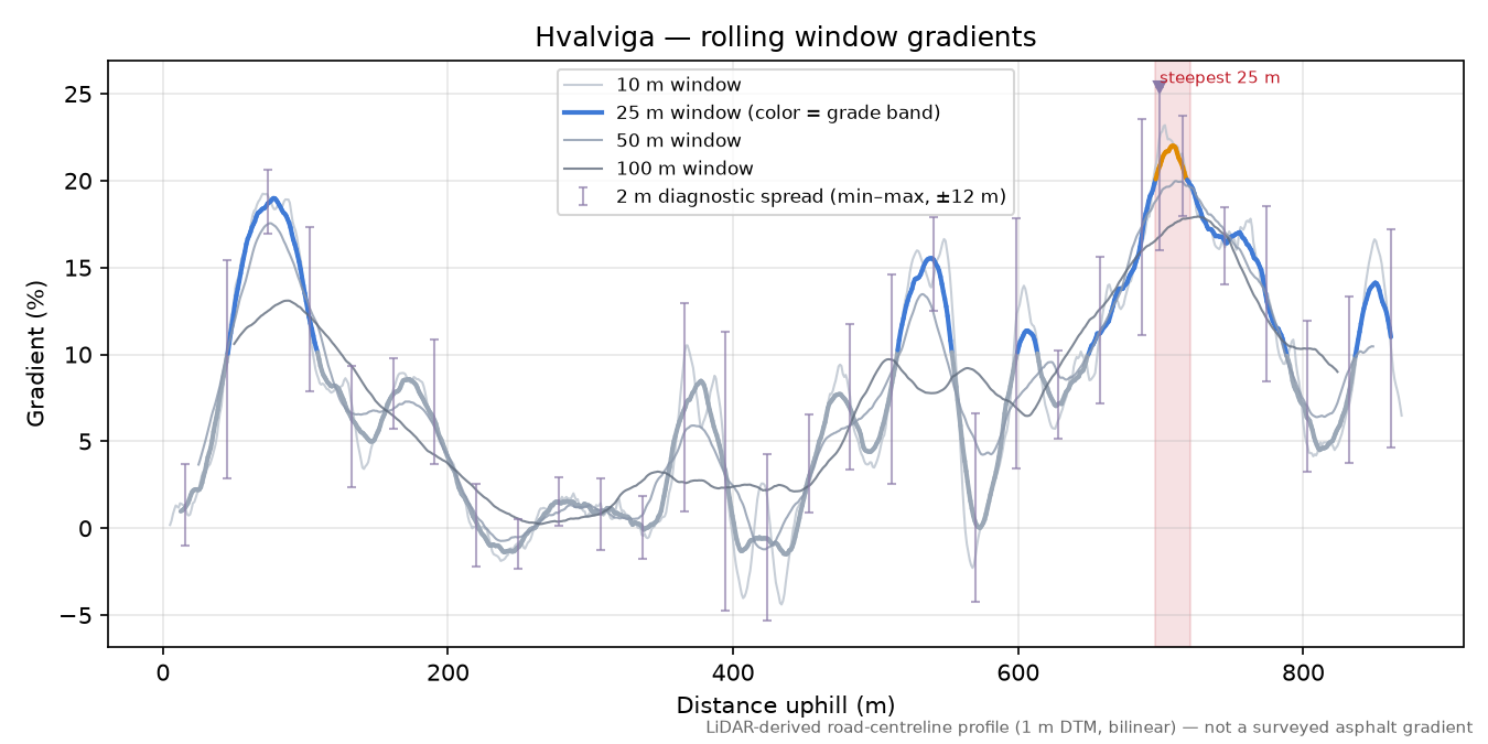 Hvalviga rolling gradient profile