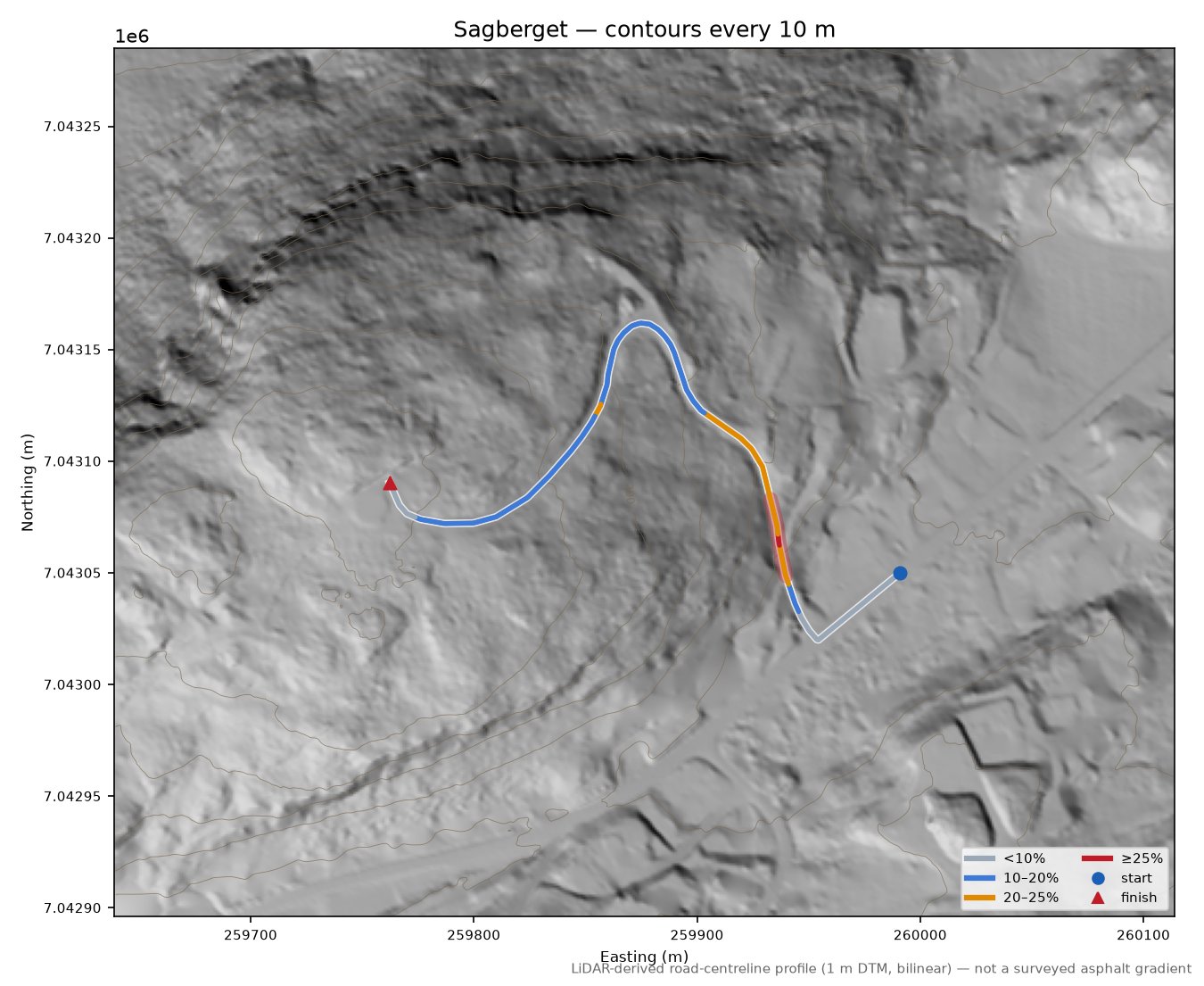Sagberget LiDAR hillshade map with contours
