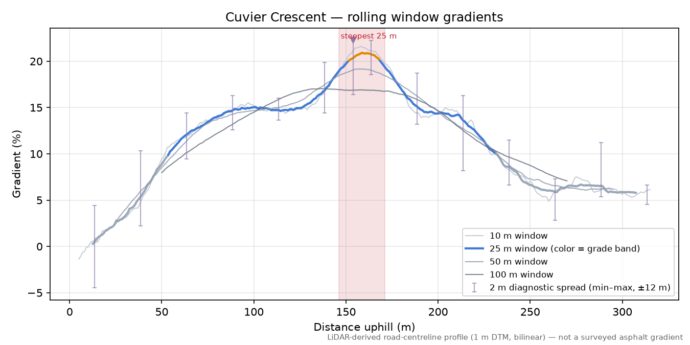 Cuvier Crescent rolling gradient profile