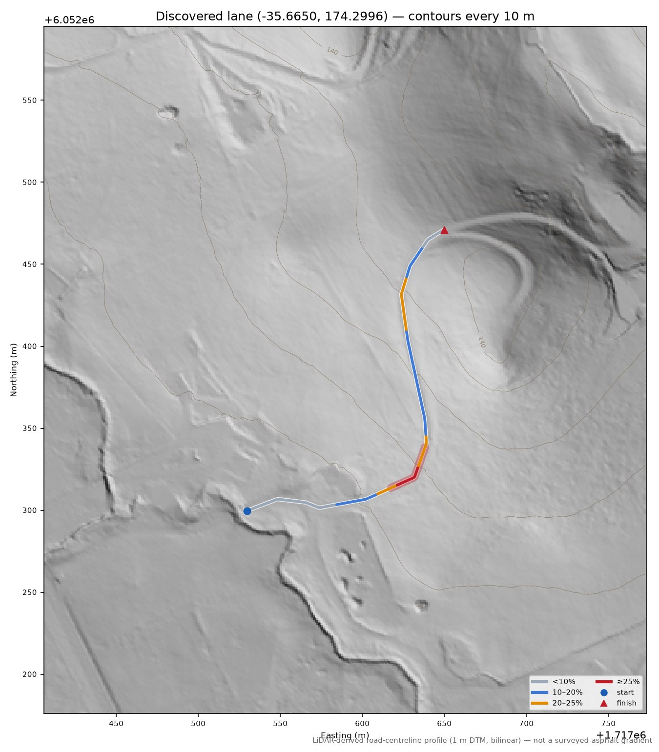 Discovered lane (-35.6650, 174.2996) LiDAR hillshade map with contours