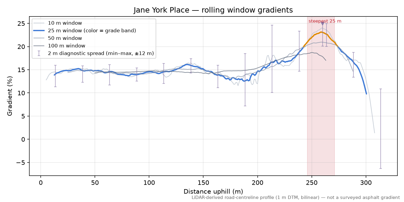 Jane York Place rolling gradient profile