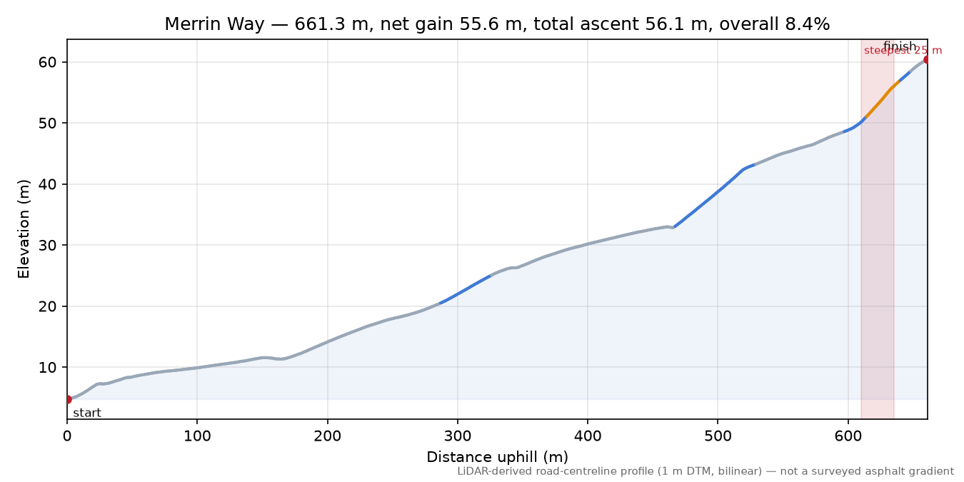 Merrin Way elevation profile