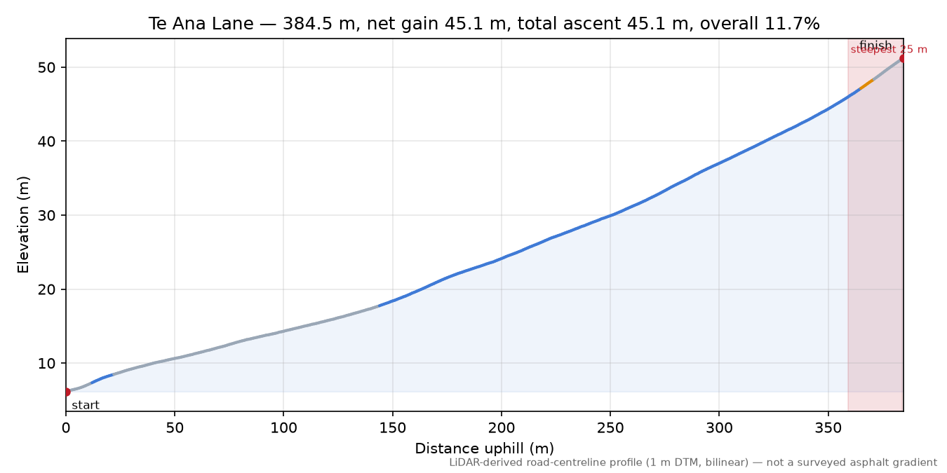 Te Ana Lane elevation profile