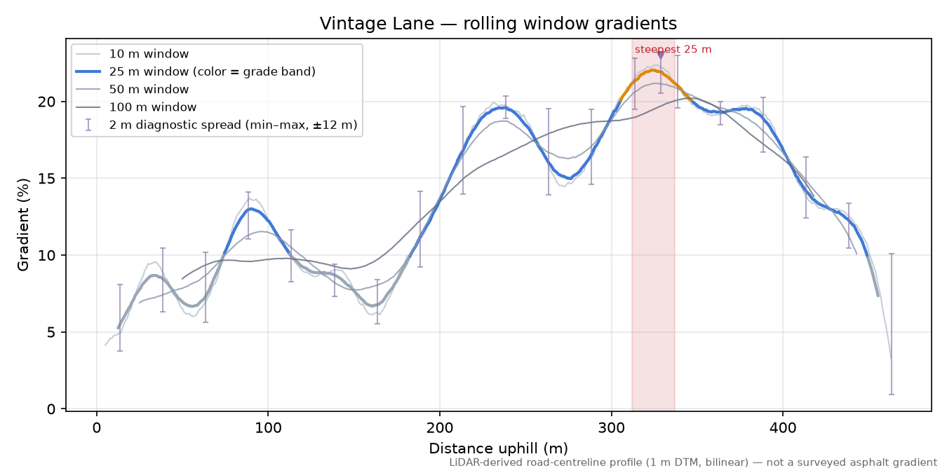 Vintage Lane rolling gradient profile