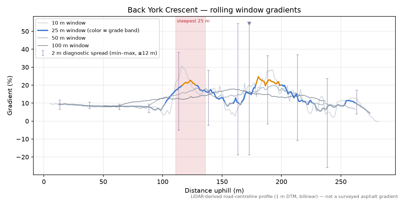 Back York Crescent rolling gradient profile