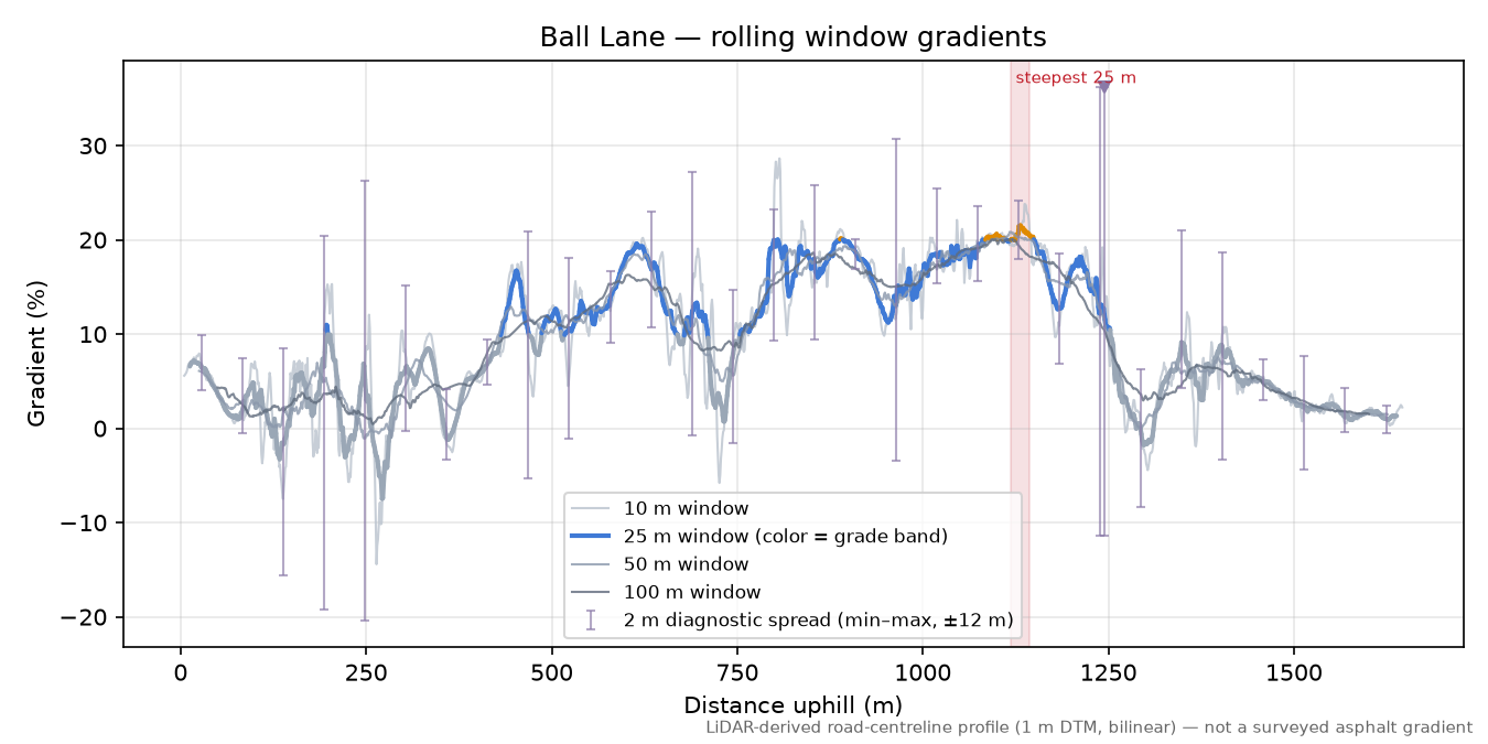 Ball Lane rolling gradient profile