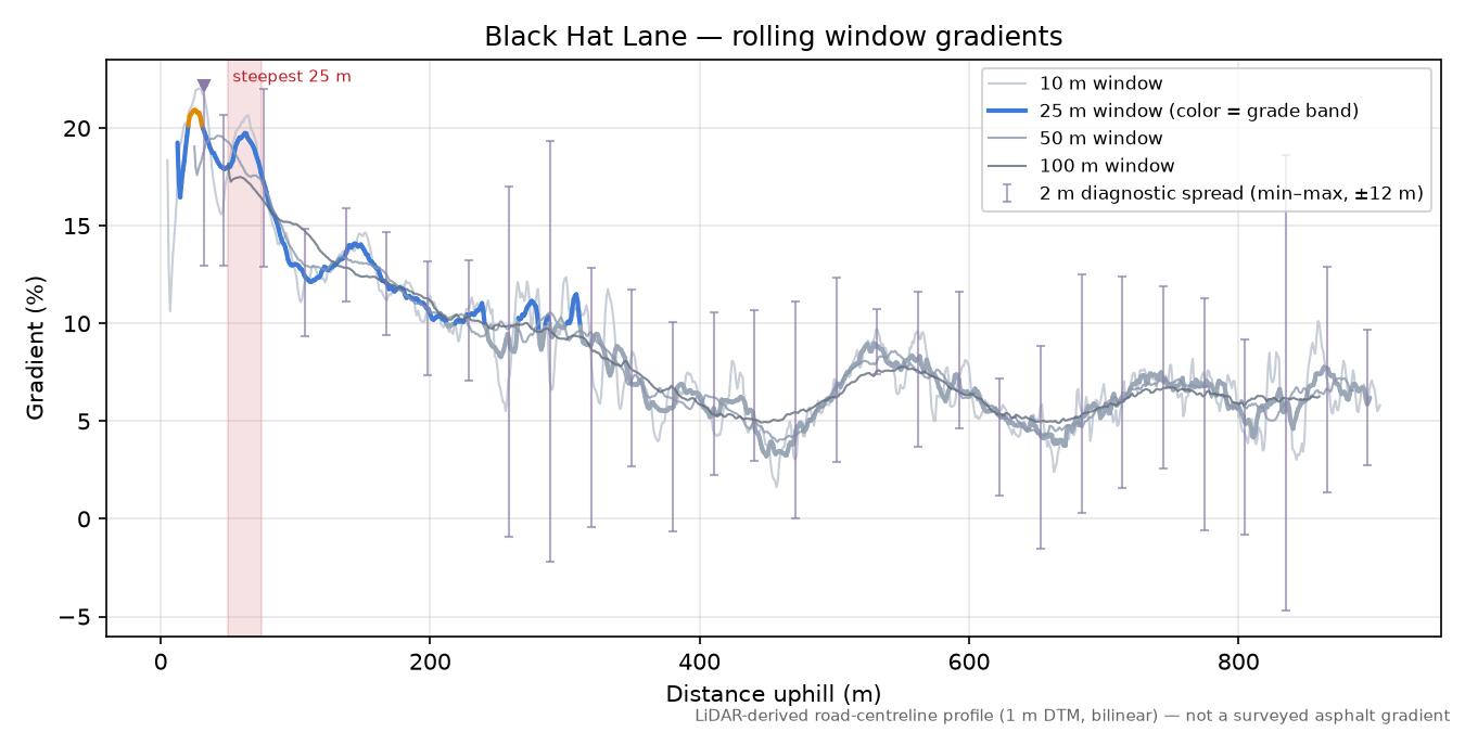 Black Hat Lane rolling gradient profile