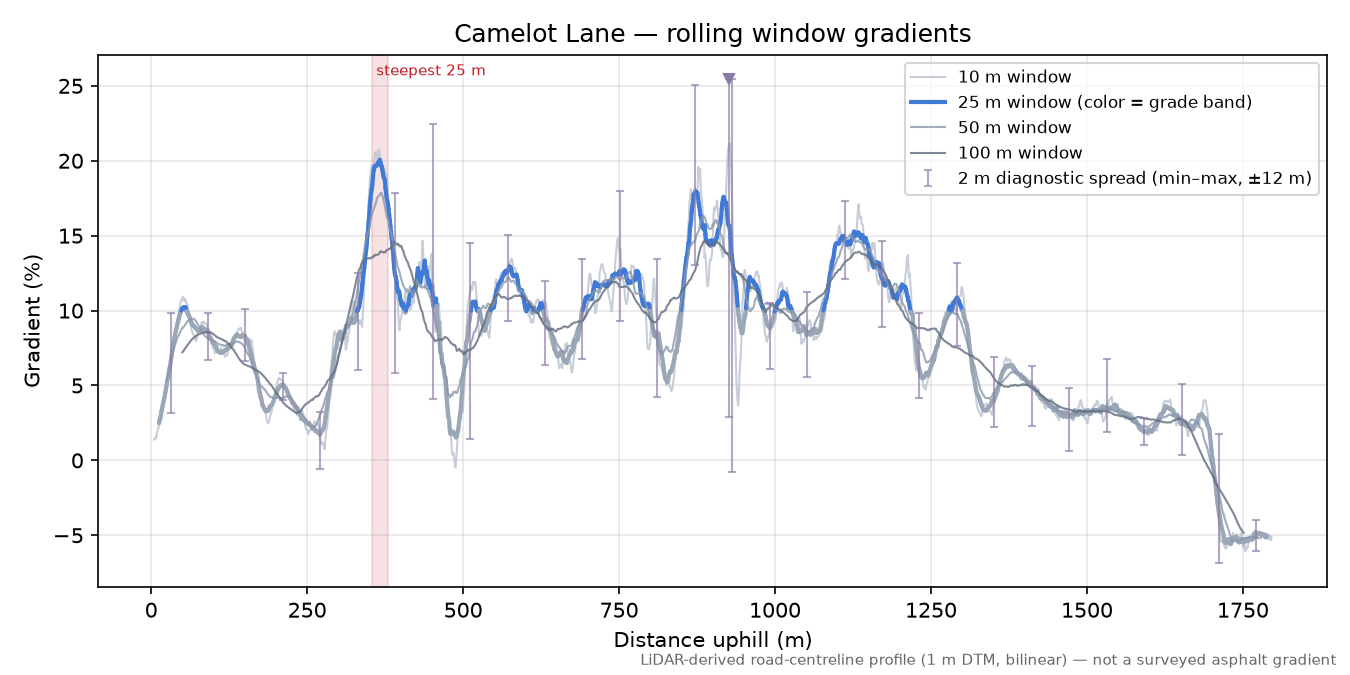 Camelot Lane rolling gradient profile