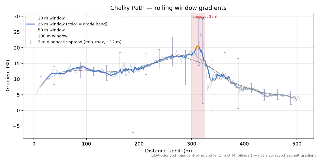 Chalky Path rolling gradient profile