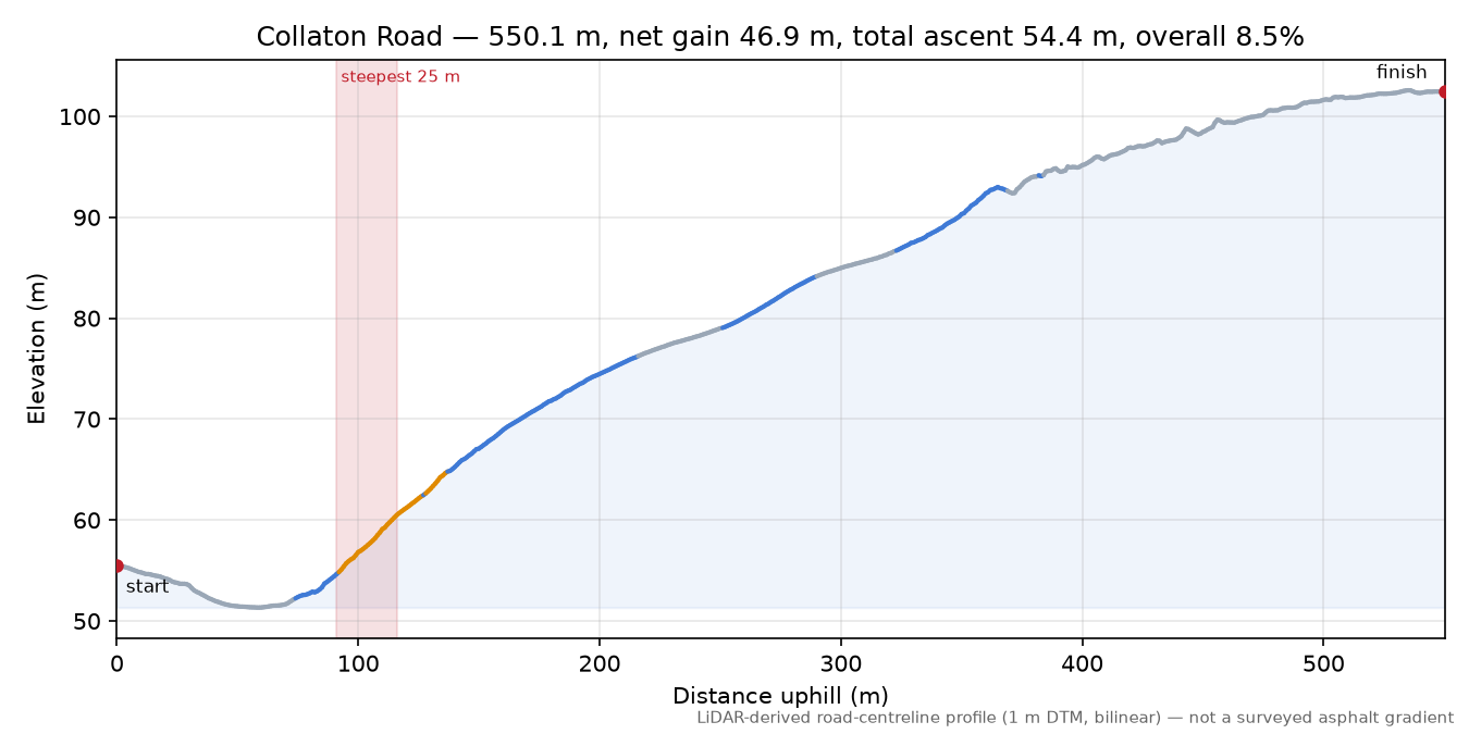 Collaton Road elevation profile