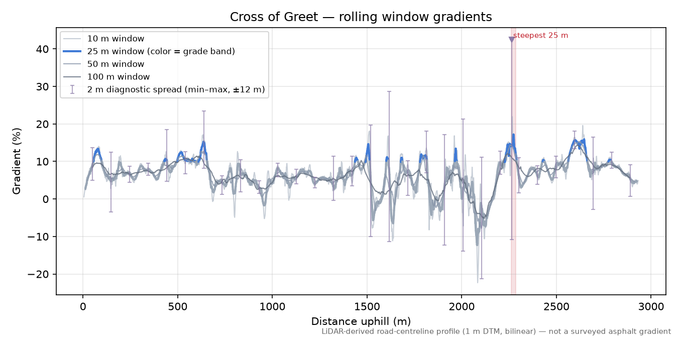 Cross of Greet rolling gradient profile